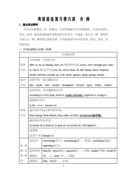 高考英语二轮复习语法突破 专题六 介词(word版含答案)