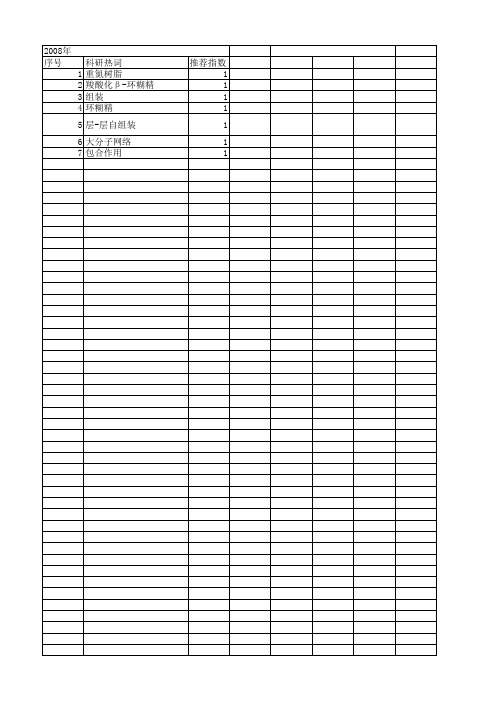 【国家自然科学基金】_β-环糊精交联聚合物_基金支持热词逐年推荐_【万方软件创新助手】_20140802