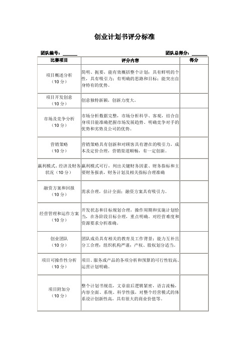 创业计划书评分标准doc