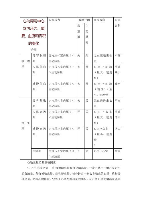 心动周期中心室内压力、瓣膜、血流和容积的变化