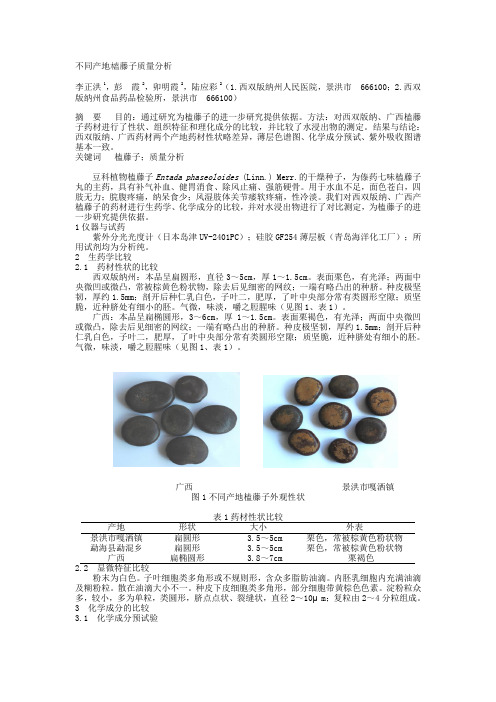 不同产地木盍藤子质量分析