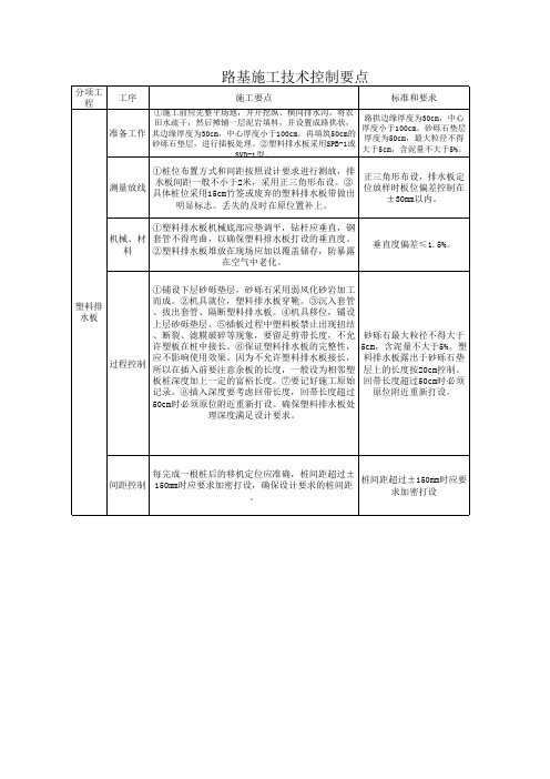 塑料排水板施工控制要点