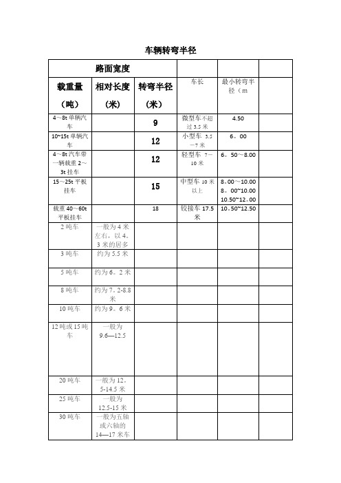 车辆转弯半径表及计算方法