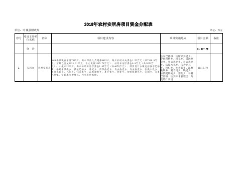 2018年农村安居房项目资金分配表