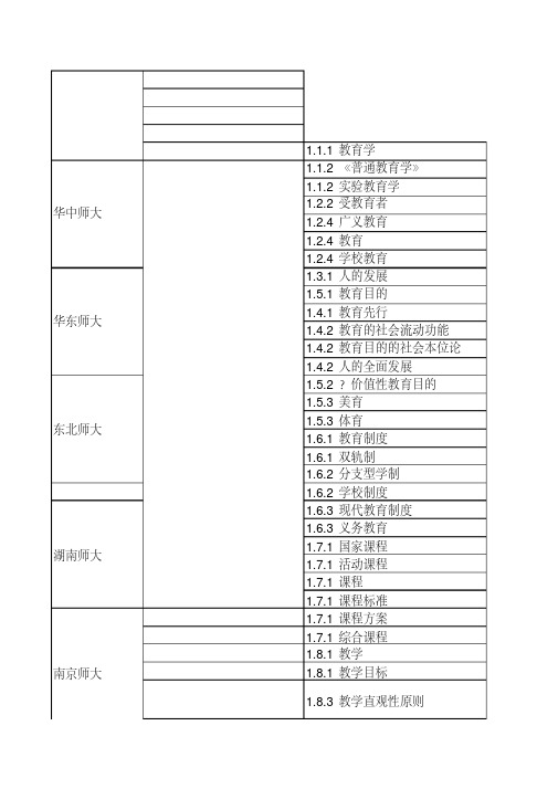 各所师范大学教育综合333历年真题题目