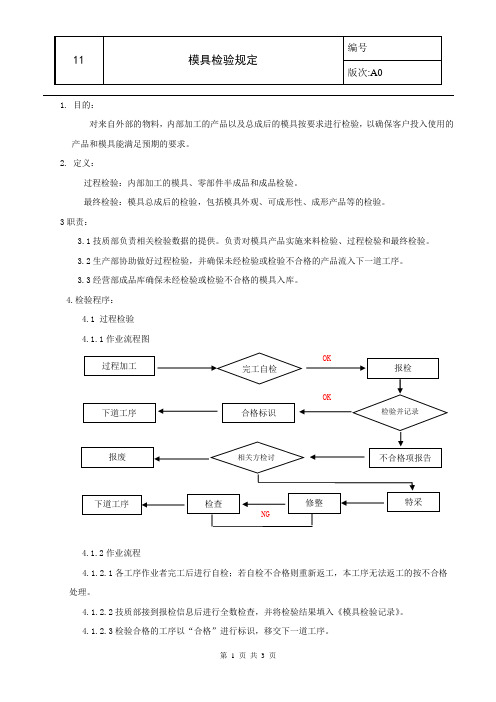 模具检验规程