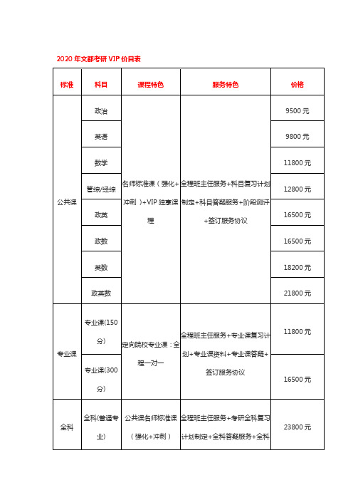 2020文都考研价目表