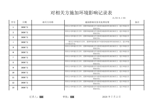 67   对相关方施加影响记录表