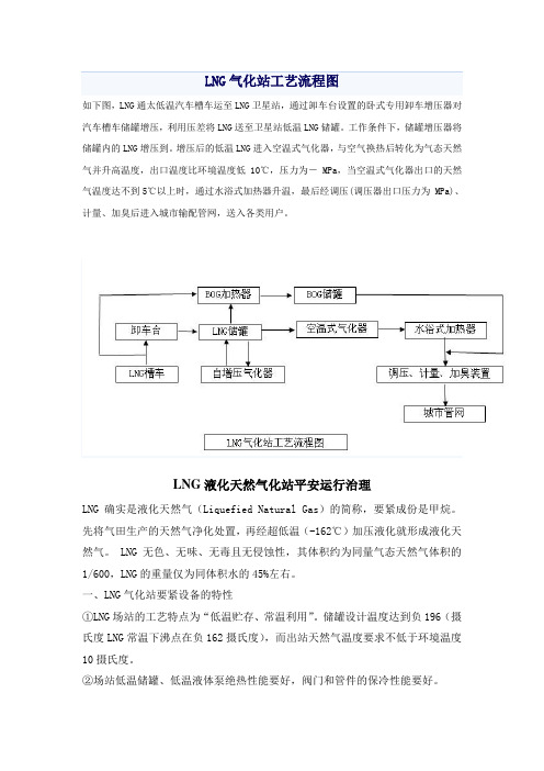 LNG气化站工艺流程图