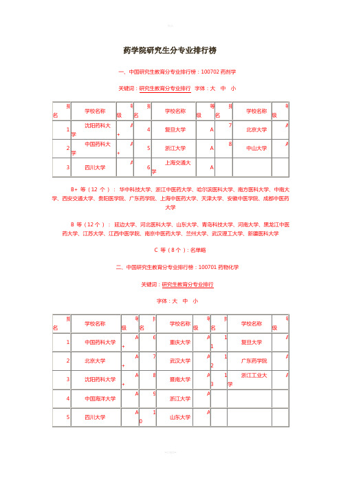 药学专业考研院校排名