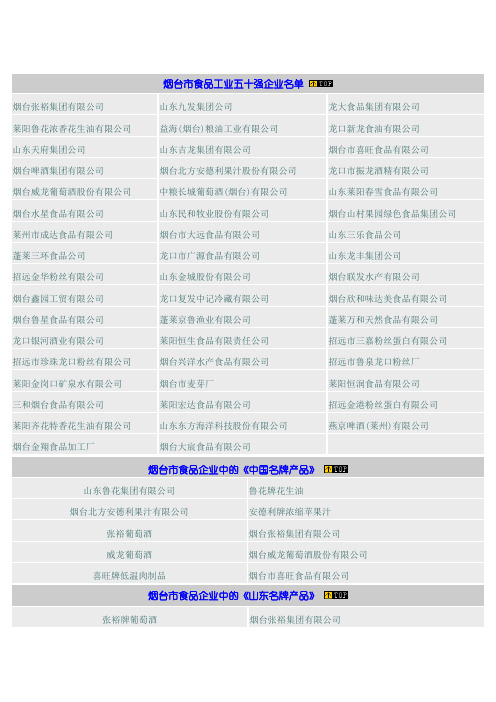 烟台市食品工业五十强企业名单