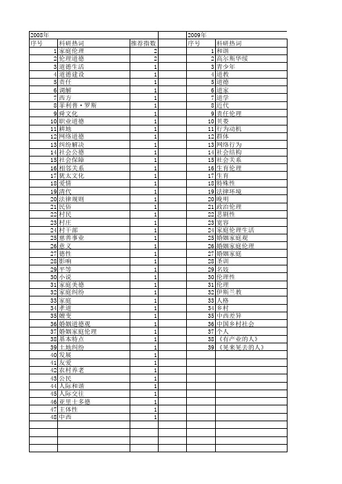【国家社会科学基金】_家庭伦理_基金支持热词逐年推荐_【万方软件创新助手】_20140807
