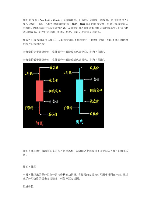 外汇k线图基础知识及外汇K线图经典图解