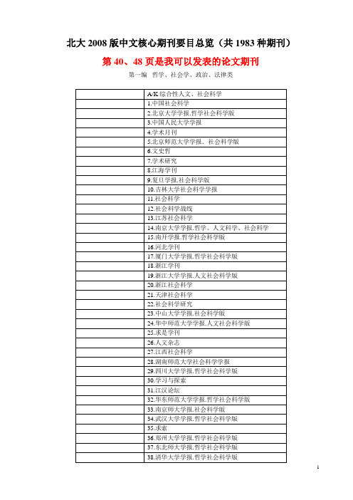 北大2008版中文核心期刊目录(排版后)