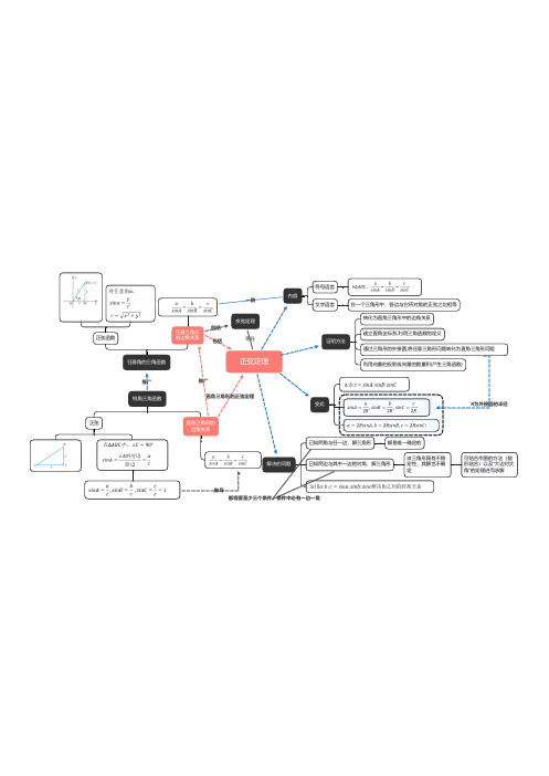 正弦定理——思维导图