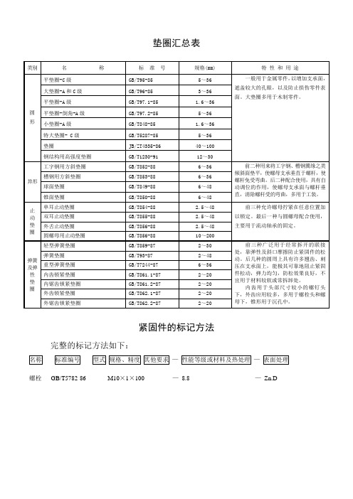 垫圈汇总表