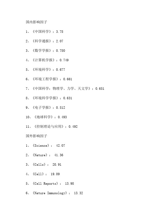 2024年国内外SCI期刊影响因子