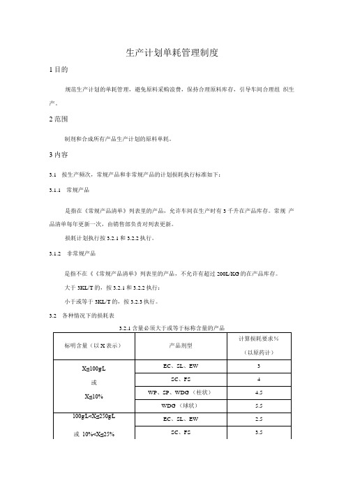 QM051生产计划单耗管理制度