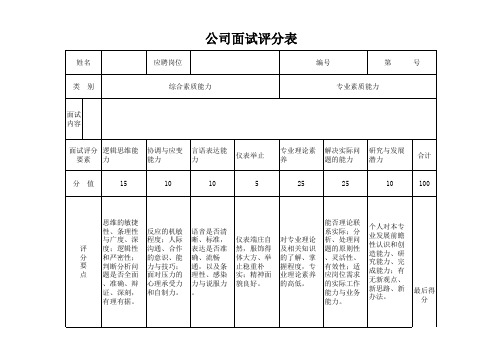 公司公开招聘人员面试评分表