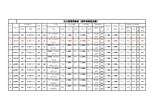 压力管道特性表