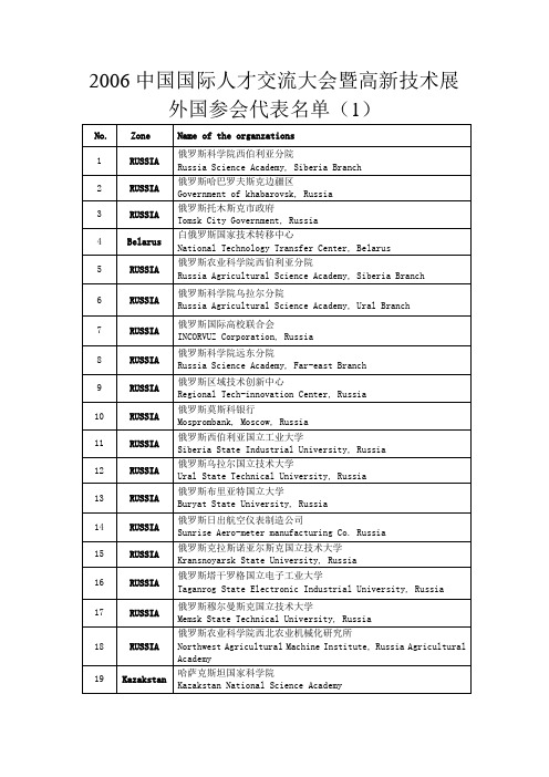 2006中国国际人才交流大会暨高新技术展解读