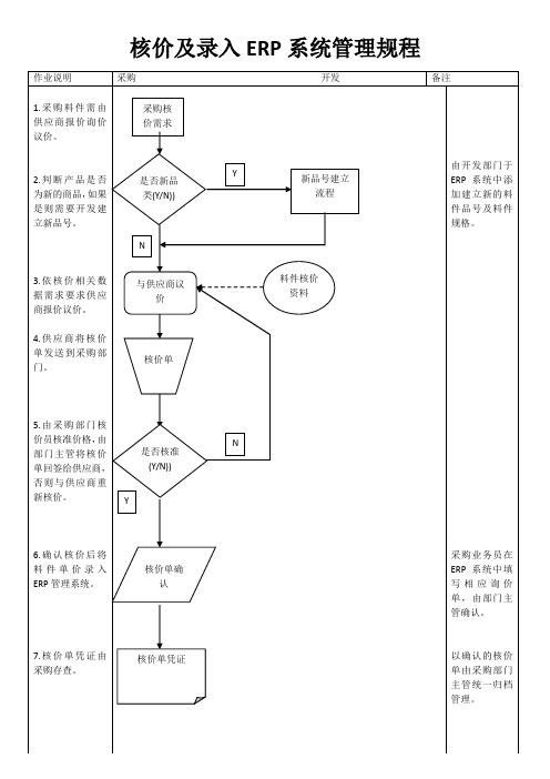 核价及录入ERP系统管理规程