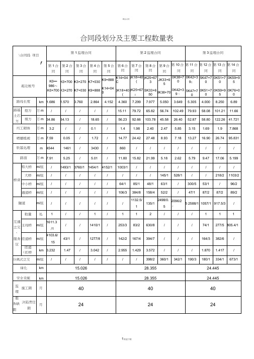 合同段划分及主要工程数量表