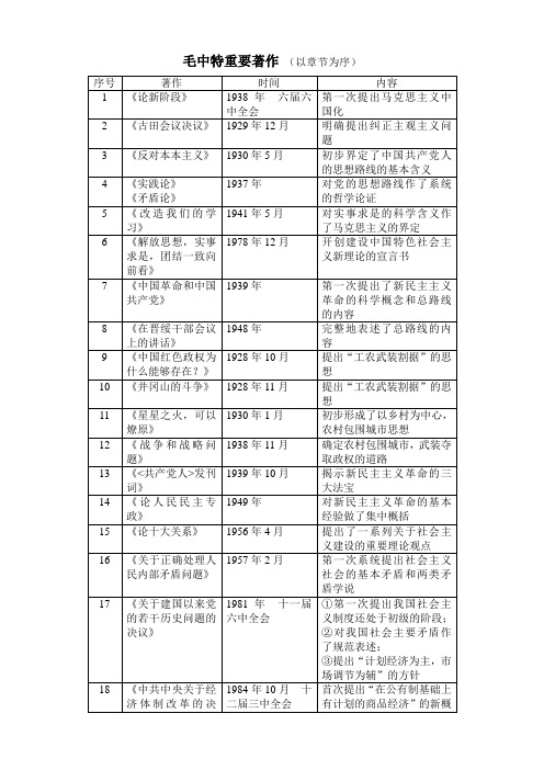 毛中特重要著作