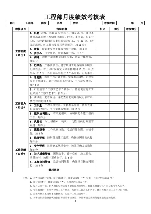 工程部绩效考核表