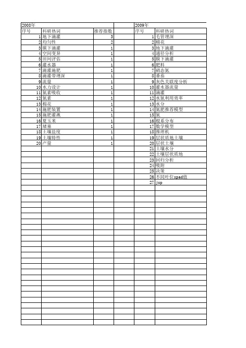 【国家自然科学基金】_滴灌施肥_基金支持热词逐年推荐_【万方软件创新助手】_20140731