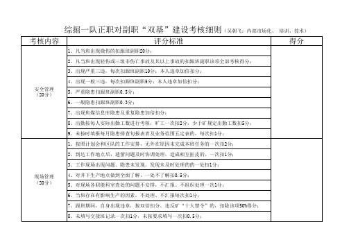 综掘一队正职对副职考核细则