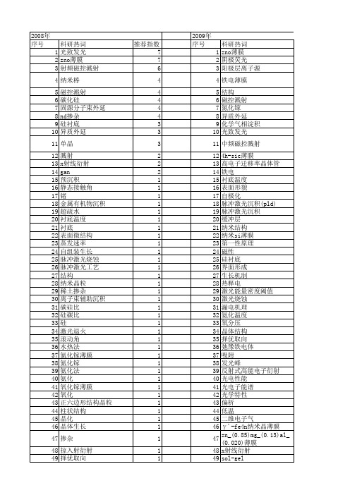 【国家自然科学基金】_si(111)衬底_基金支持热词逐年推荐_【万方软件创新助手】_20140802