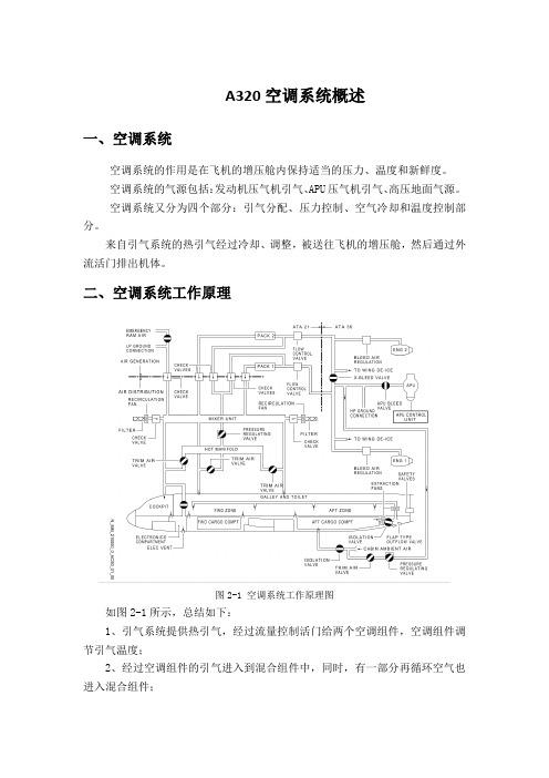 A320空调系统概述