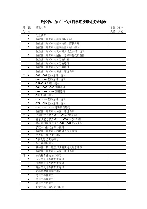 数控铣、加工中心实训学期授课进度计划表 (数控班)