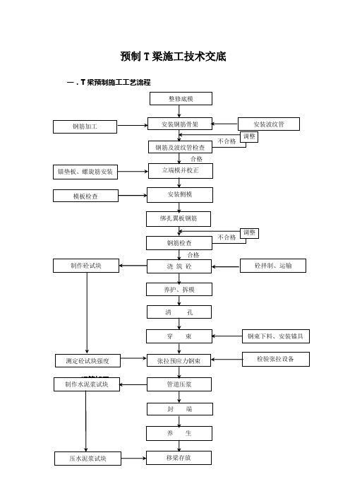 T梁施工技术交底