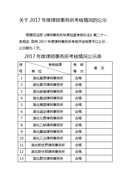 关于201年度律师事务所考核情况的公示