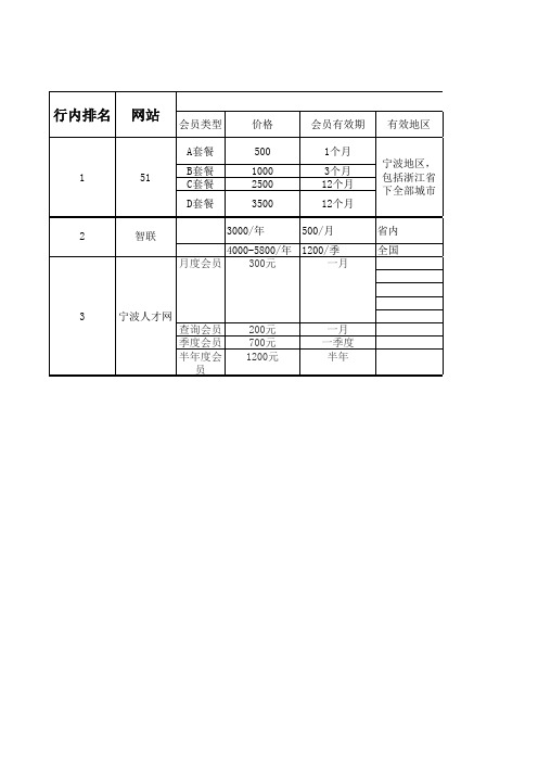 招聘网站资费表