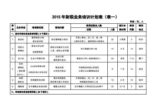 2015年财税业务培训计划表表一