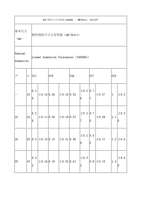 ISO铸件尺寸公差标准 ISO