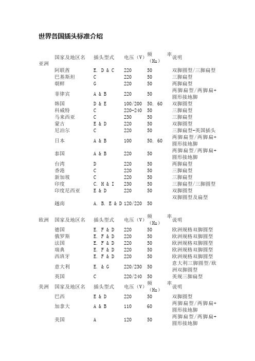 世界各国插头标准介绍