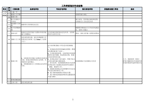 工作界面划分作业标准