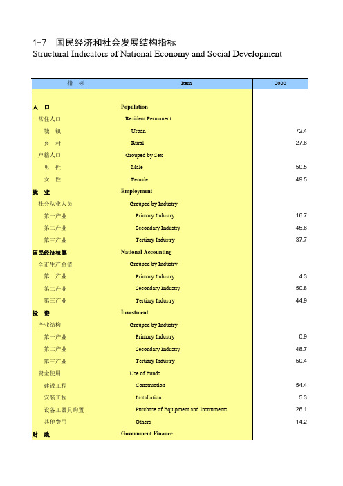 天津统计年鉴2017社会经济发展指标：国民经济和社会发展结构指标