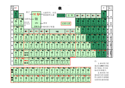 元素周期表(注音版)