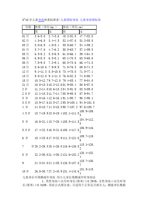 0~10岁儿童身高体重标准表