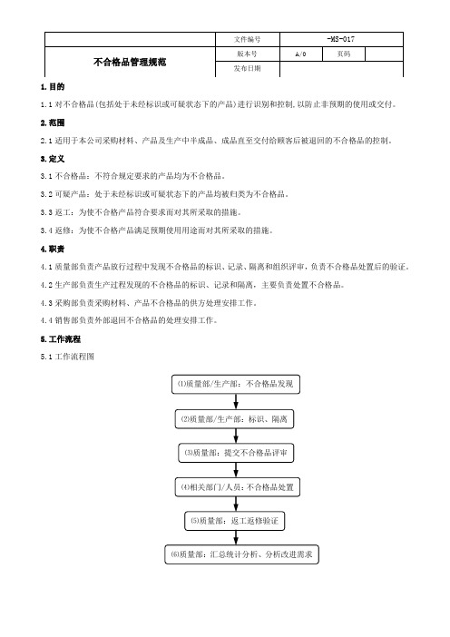 不合格品管理规范-MS-017