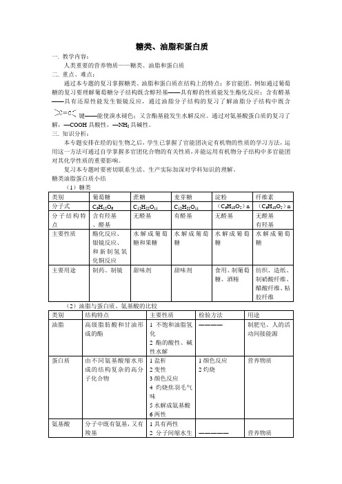 糖类、蛋白质、高分子化合物