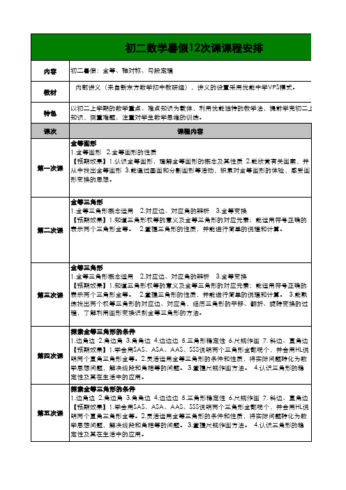 初二数学暑假安排