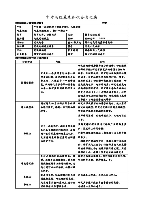 2017年中考物理基本知识点分类汇编