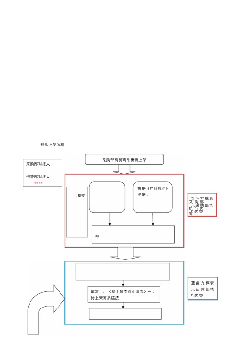 电商公司新品上架流程