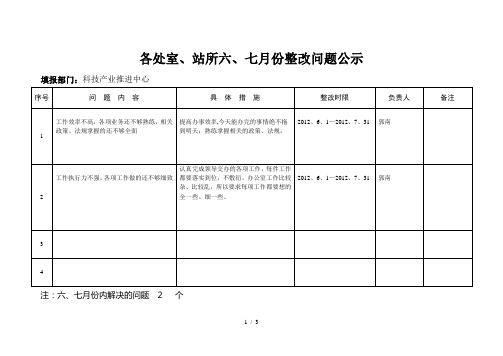 各处室、站所六、七月份整改问题公示